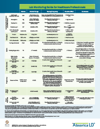 Laboratory Monitoring Guide thumbnail